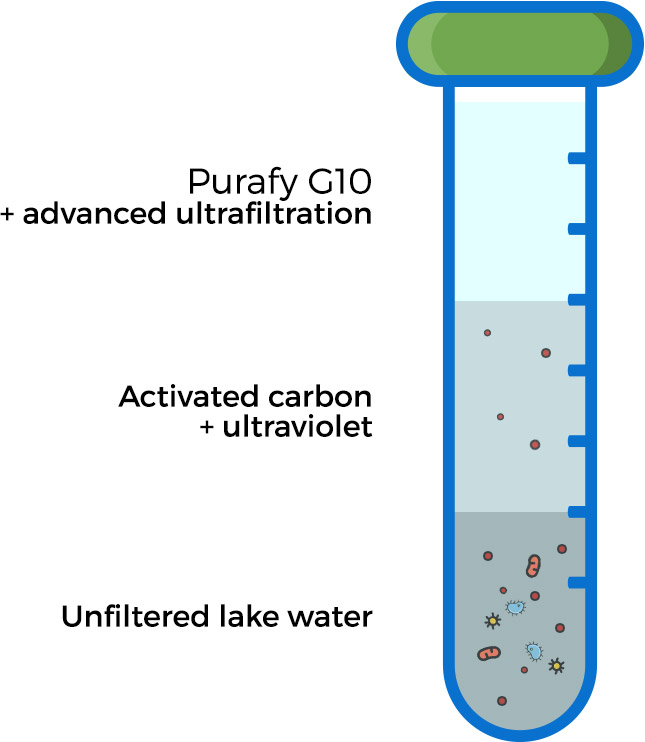 Graphene Filtration